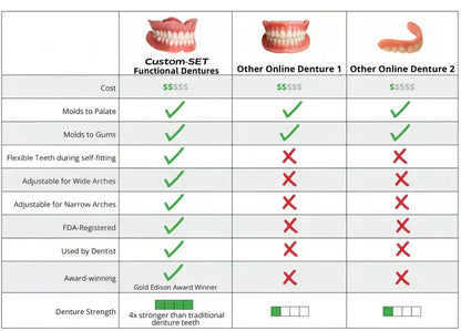 ✅ Made and Shipped from the US|Yagoo™ Suction-fit Complete Denture 🍀